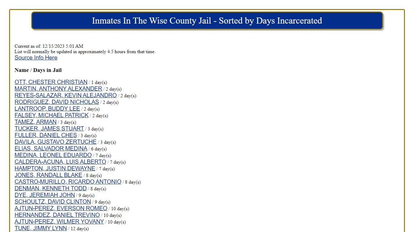 Name / Days in Jail - Wise County